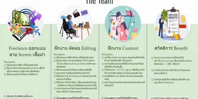 บริษัท ฌาวี 168 จำกัด รับสมัครพนักงาน